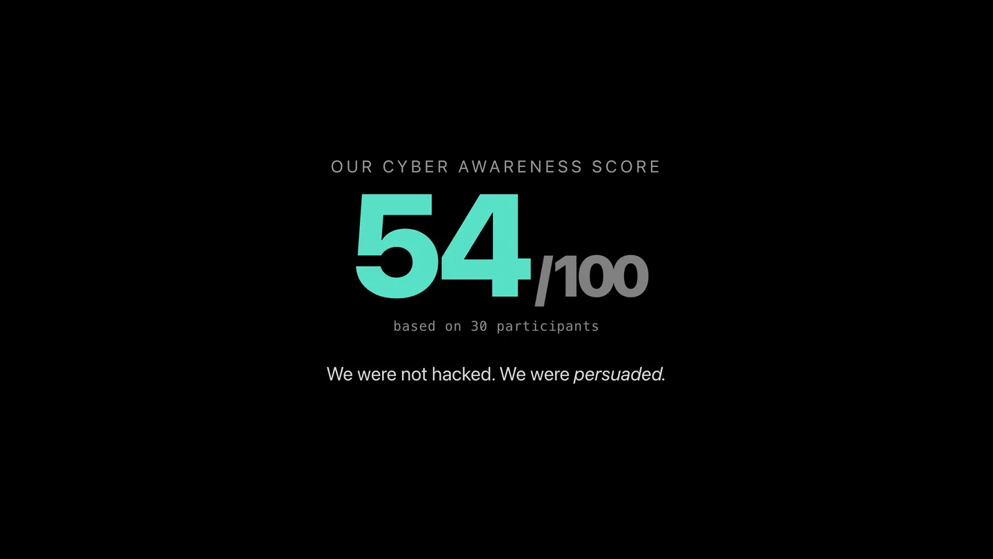 The projector finale: a group cyber awareness score of 54 out of 100, with the line 'We were not hacked. We were persuaded.'